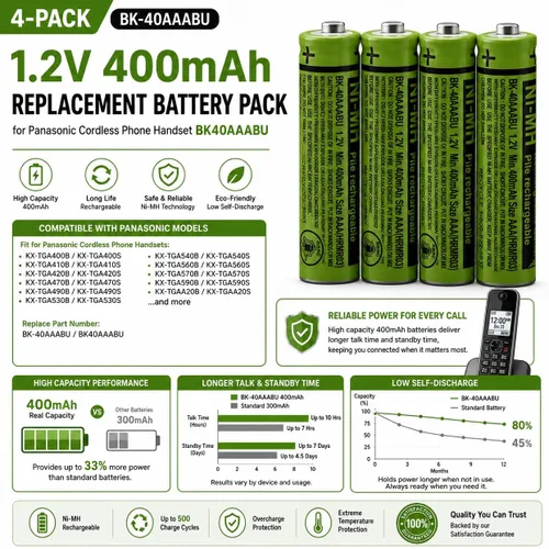 Vista 2 de Paquete de 4 baterías de repuesto BK-40AAABU de 1.2 V 400 mAh para teléfono inalámbrico Panasonic BK40AAABU