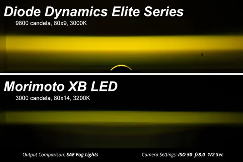 Vista 7 de Diode Dynamics Elite Series - Lámparas antiniebla compatible con Nissan Xterra 2005-2015 (par), blanco frío (6000 K)
