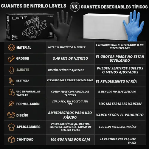 Vista 5 de L3 Guantes de Nitrilo Nivel 3 - Guantes Desechables Profesionales de Servicio Pesado - Sin Látex - Ajuste Ceñido - Caja de 100