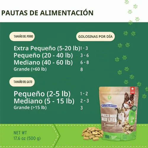 Vista 6 de Nutri Bites Golosinas de hígado de res liofilizado para perros y gatos Golosinas saludables para entrenamiento de mascotas o complemento de comida