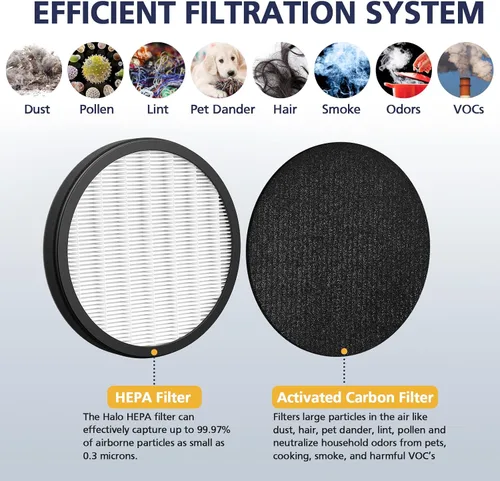 Vista 4 de Cabiclean Halo HEPA Filtro de Reemplazo, Compatible con Purificador de Aire Pure Enrichment PureZone Halo Modelo PEAIRDSK, Filtros HEPA 2-en-1