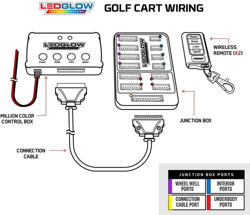 Vista 7 de LEDGlow Kit eléctrico de 12 piezas LED de millones de colores de 12 V-72 V para carrito de golf de 4 plazas, toldo para pozo de rueda y luces
