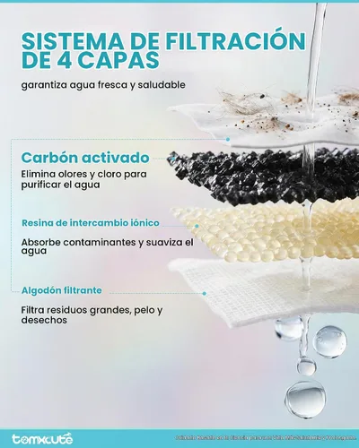 Vista 7 de Tomxcute Fuente de agua para gatos de acero inoxidable, fuente para gatos Plateado