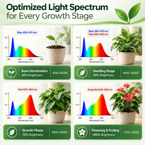 Vista 5 de Luz de crecimiento de 85 pulgadas de alto para plantas grandes Control remoto con temporizador prémium de 2300 K a 6500 K de 1 a 23 horas
