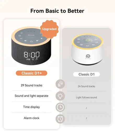 Vista 2 de Máquina de sonido Dreamegg D1+ y reloj despertador - Máquina de sonido para dormir, máquina de ruido blanco con 29 sonidos relajantes, luz nocturna