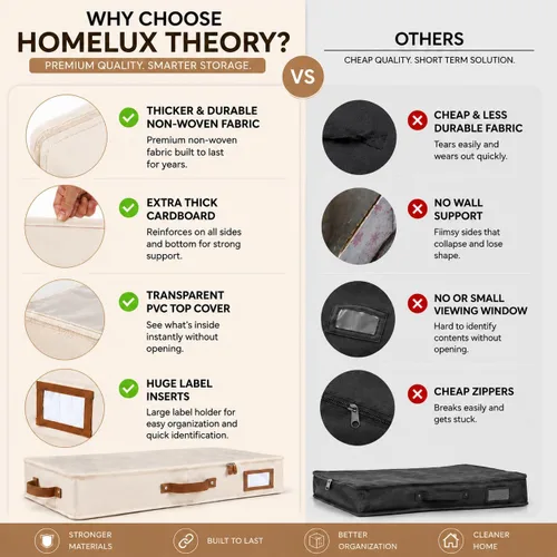 Vista 5 de HOMELUX THEORY 2 piezas de contenedores de almacenamiento debajo de la cama, organizador de cajones debajo de la cama con compartimentos y tapas