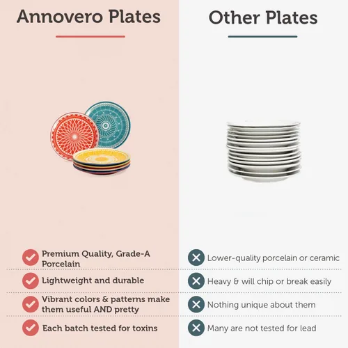 Vista 3 de Annovero - Platos de Postre - Plato Pequeño de 6 Pulgadas para Aperitivo, Pastel, Snack, Tarta, Cóctel - Apto para Microondas - Mini Platillo