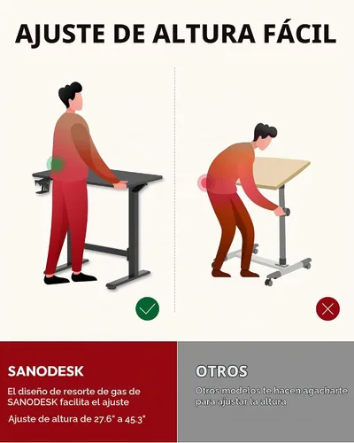 Vista 8 de SANODESK 32''x20'' Gas-Spring Lifting Mobile One-Piece Standing Desk