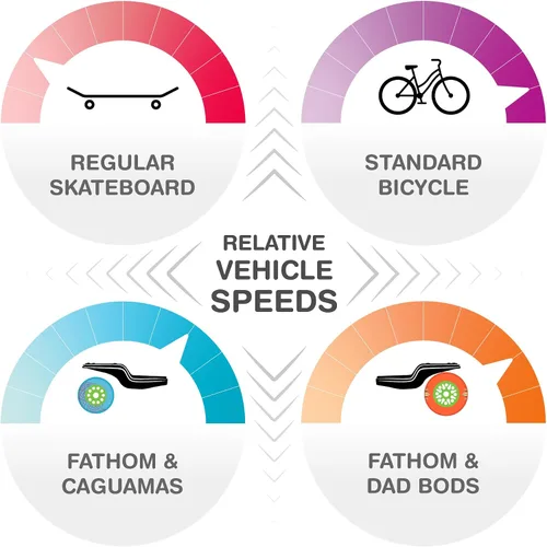 Vista 7 de Loaded Boards Fathom Longboard Skateboard