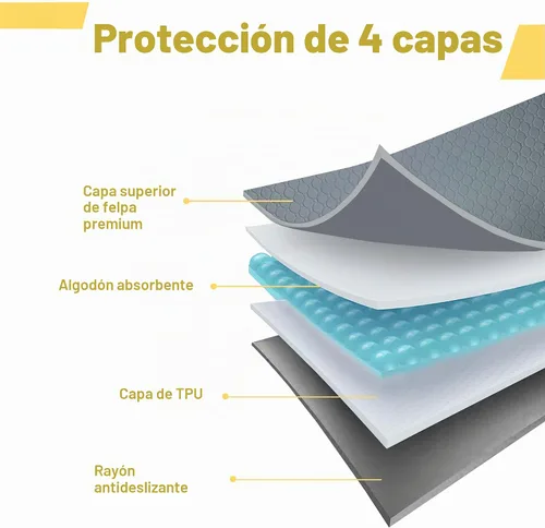 Vista 4 de Ropa de cama para cobayas, 2 paquetes de forro lavable para jaula de 49x24 pulgadas, almohadillas súper absorbentes lavables, impermeables y Palta