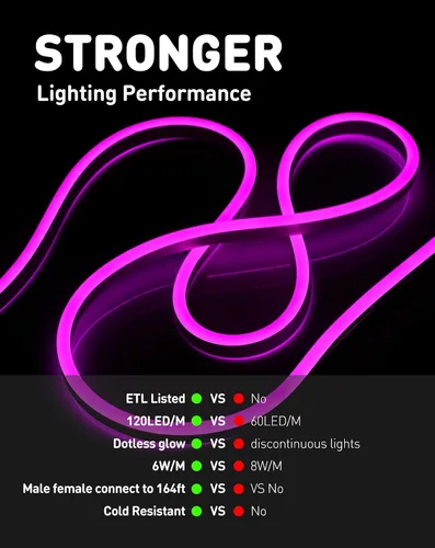 Vista 6 de luces LED de cuerda AC 120V, tira de neón eco de 120 LED/m sin puntos, conectable y cortable, impermeable ETL IP65 y resistente al clima