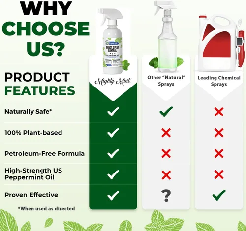 Vista 6 de Aceite de menta para control de insectos y plagas de 8 oz - Spray natural para arañas, hormigas y más (2)