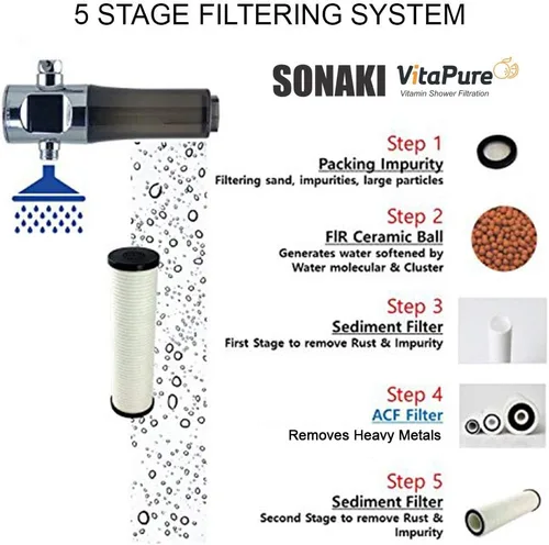 Vista 3 de Sonaki - Filtro de ducha en línea 200P - Filtro de fibra de carbono activado - Elimina sedimentos, óxido, cloro y productos químicos que se