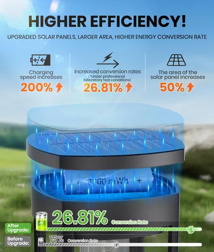 Vista 2 de NEWMESSI Paquete de 4 luces solares para caminos al aire libre, modernas luces LED solares de súper brillo, IP65, impermeable, para jardín, jardín