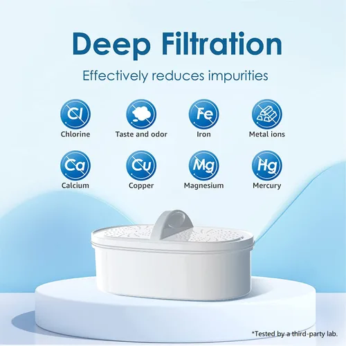 Vista 6 de Waterdrop WD-PF-01A Plus Filtros de repuesto certificados NSF para todos los sistemas de filtración Waterdrop para jarras y dispensadores, reduce