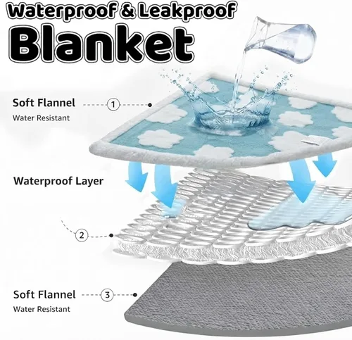 Vista 3 de Manta impermeable para mascotas, funda de cama para perro, sofá, elegante manta de jacquard para mascotas, para cachorros, gatos, lavable, Nube azul