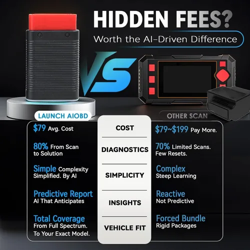 Vista 4 de LAUNCH AIOBD Bluetooth OBD2 escáner - Diagnóstico completo del sistema, IA explica fallas simplemente, estimaciones de piezas/mano de obra/costos
