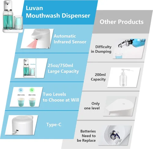 Vista 5 de Dispensador Automático de Enjuague Bucal Luvan para Baño, 25oz (750ml) Dispensador Inteligente de Enjuague Bucal con Portavasos, Sensor Infrarrojo