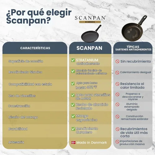 Vista 9 de Scanpan Sartén clásica de 10.25 pulgadas