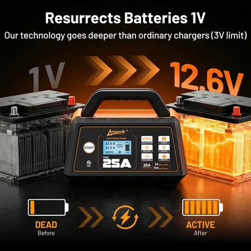 Vista 8 de Ampeak 25A 12V Battery Charger, 2/10/25A Smart Maintainer, ETL Certified 6 modos, carga de 8 etapas, pantalla LCD, modo invierno, desulfador