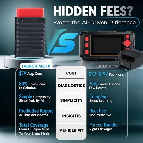 Vista 4 de Escáner del LANZAMIENTO AIOBD Bluetooth OBD2, herramienta de diagnóstico