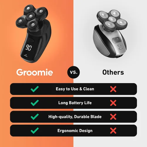 Vista 6 de GROOMIE Paquete sin pelo, no importa, afeitadoras eléctricas 5D BaldiePro para hombres calvos, aceite natural para preafeitado para promover