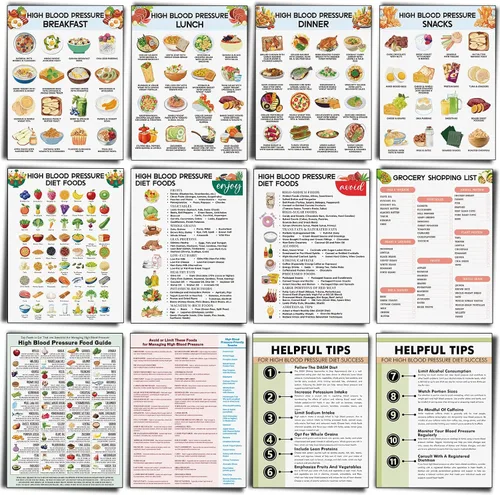 Vista 17 de Sinload 12 piezas de póster de dieta de alimentos para reflujo ácido, lista de dieta para ERGE, alimentos bajos en ácido, lista de compras