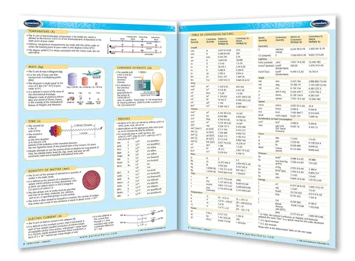 Vista 2 de Permacharts tablas de sistema métrico, referencia rápida (idioma español no garantizado)