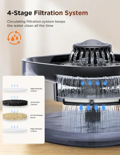 Vista 6 de Fuente de agua de 7L/1.8Gal para perros grandes, dispensador de tazón de agua para perros FEELNEEDY, fuente de agua para mascotas, dispensador