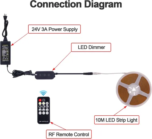 Vista 4 de GOMING Tira de luz LED COB de 24 V, 32.8 pies, regulable, blanco frío, 6000 K, con atenuador LED, fuente de alimentación de 24 V, 3 A, 72 W, 3120