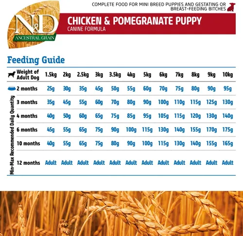 Vista 7 de Farmina Natural And Delicious Chicken And Ancestral Low Grain Puppy Formula Small Bites Alimento seco para perros, 5.5 libras
