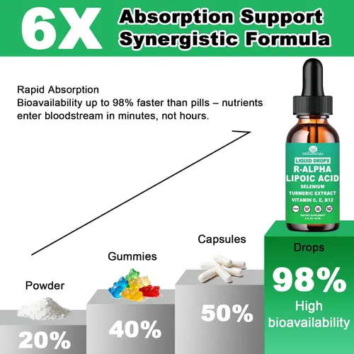 Vista 6 de Gotas líquidas de ácido alfa lipoico, suplemento ALA Ácido alfa lipoico 600 mg para antioxidantes, apoyo del metabolismo nervioso y energético