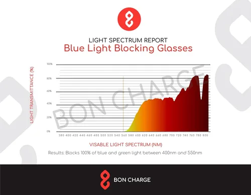 Vista 5 de BON CHARGE Gafas de bloqueo de luz azul Hudson