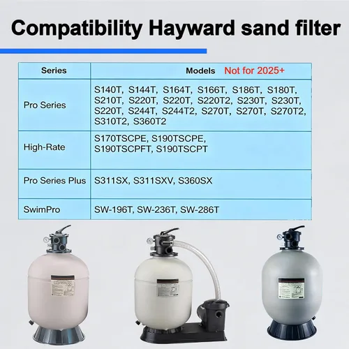 Vista 3 de SX180HG Pool Sand Filter Drain Cap for Hayward Sand Filter