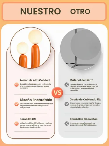 Vista 3 de Lámpara de mesa moderna naranja en forma de cactus con 2 luces, lámpara de seta, esfera de leche blanca de vidrio, lámparas de mesa bonitas