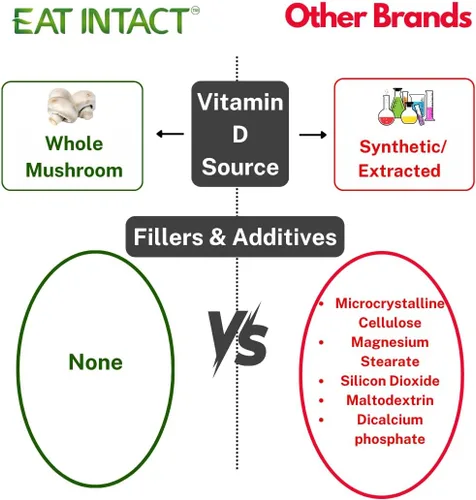 Vista 3 de USDA Organic Vegan Whole Food Vitamina D (D2), 2000 UI (50 mcg), apoyo óseo e inmunológico, hongos enteros expuestos a los rayos UV, 2 ingredientes