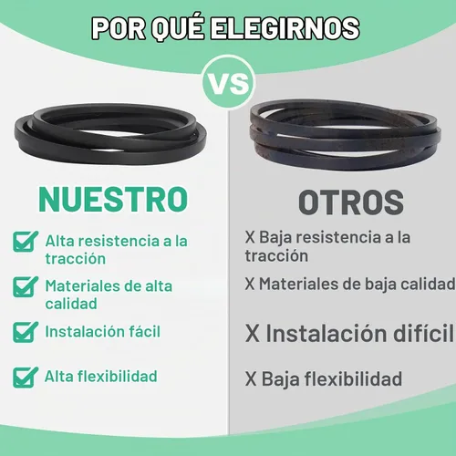 Vista 8 de 604817 - Cinturón de cubierta compatible con Hustler Raptor SD 54", 5/8