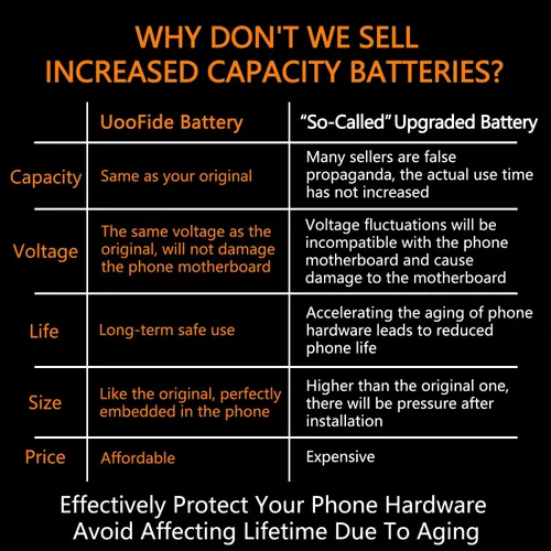 Vista 2 de SCP-73LBPS Battery Replacement for Kyocera DuraXV Extreme E4810 Verizon Flip Phone SCP73LBPS Battery (Phone not included)