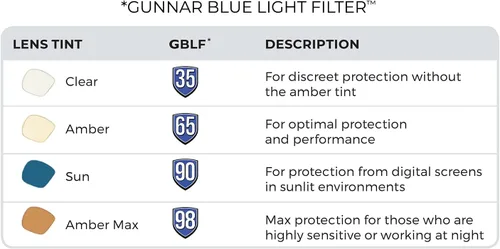 Vista 7 de Gunnar Gafas de bloqueo de luz azul para niños