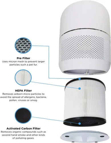 Vista 5 de BLACK+DECKER Filtro de repuesto AF1, blanco