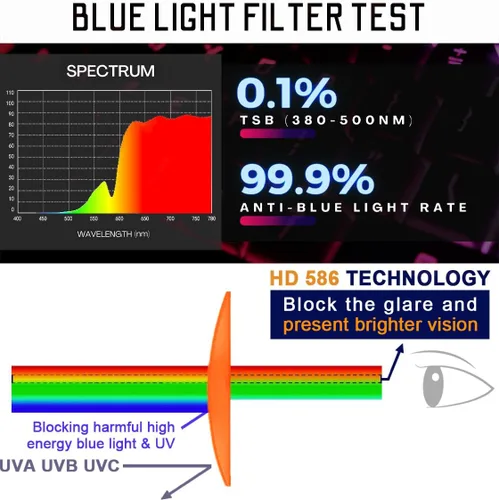 Vista 3 de Gafas de sueño HD P1AS 99.9% con bloqueo de luz azul para juegos que reducen la fatiga ocular y el deslumbramiento, definición de alto contraste