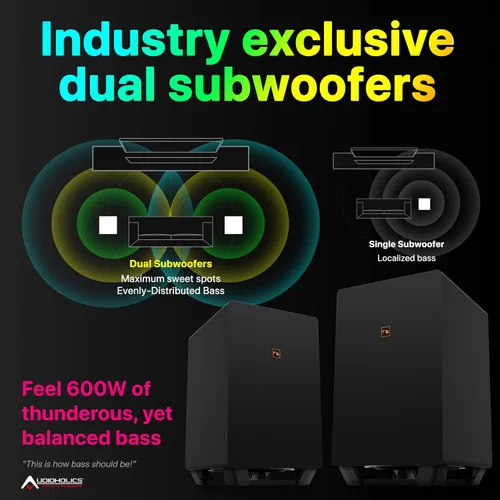 Vista 6 de Shockwafe 9.2.4 Dolby Atmos/DTSX Surround Soundbar Sys-Dual 10" Subs*1300W