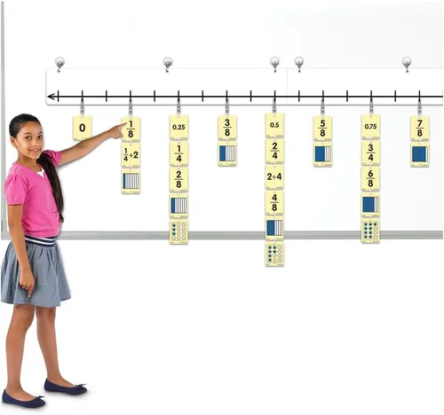 Vista 2 de EAI Education Tarjetas de línea de números abiertos para el aula: grados 3-5
