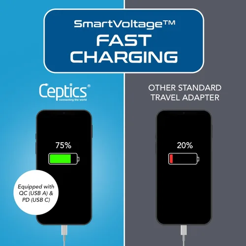 Vista 6 de Ceptics - Adaptador de enchufe para Reino Unido, Irlanda, Hong Kong, enchufe de corriente internacional con USB y USB-C - 2 tomas de EE. UU., QC 3.0