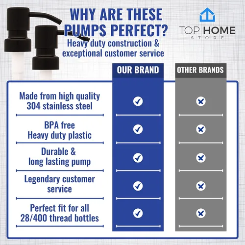 Vista 6 de Bombas dispensadoras de jabón y loción de acero inoxidable, reemplazo para tus botellas (negro mate, paquete de 2)