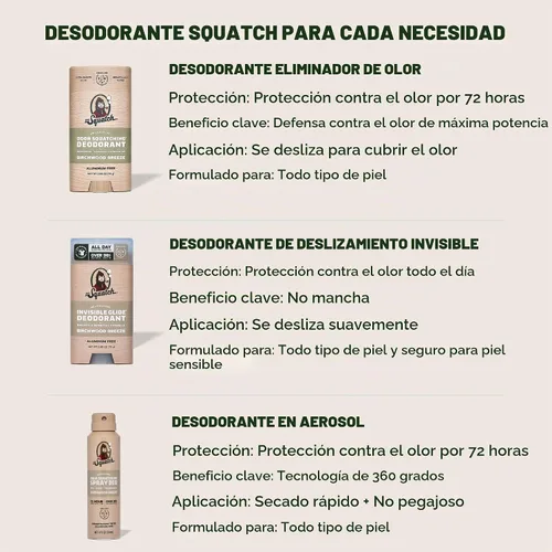 Vista 7 de Dr. Squatch - Desodorante natural para hombres - Sin aluminio, elimina el olor - Birchwood Breeze (2.65 oz, paquete de 3)
