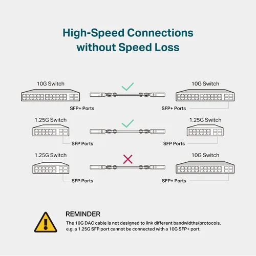 Vista 4 de TP-Link Omada SM5220-3M Cable de conexión directa 10G SFP+ (DAC) de 9.8 ft/ 10 pies Cable Twinax pasivo Conector SFP+ 10GBASE-CU a SFP+ Plug