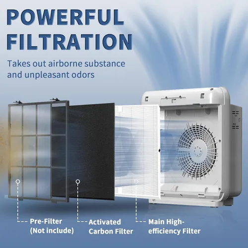 Vista 2 de Filtro de repuesto AP-1512HH para purificadores de aire Coway Airmega AP-1512HH y serie 200M, 1 paquete de filtro de alta eficiencia y 4 prefiltros