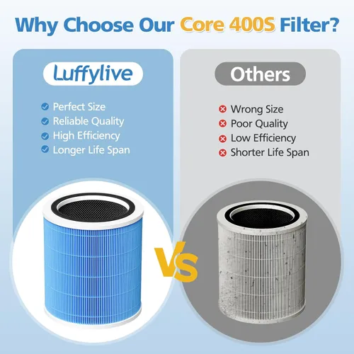 Vista 8 de Core 400S-P Filtro de repuesto de humo para purificador de aire inteligente LEVOIT Core 400S-P, filtro de aire HEPA 3 en 1 y filtro de carbón