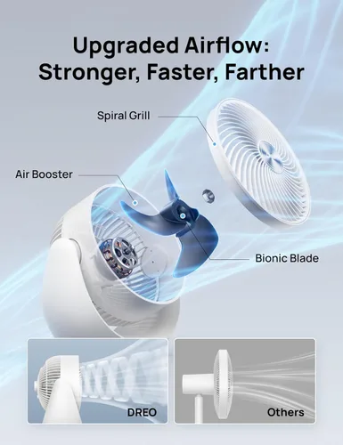 Vista 3 de Dreo - Ventilador para dormitorio, ventilador de mesa para circulación de aire en toda la habitación, 11 pulgadas, flujo de aire fuerte de 40 pies